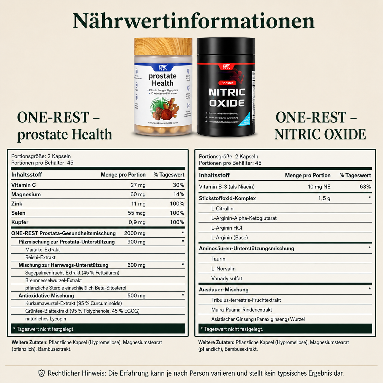 ONE-REST Men’s Vitality Bundle – Nitric Oxide Booster & Prostate Health Support Formula